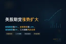 美股期货涨势扩大
