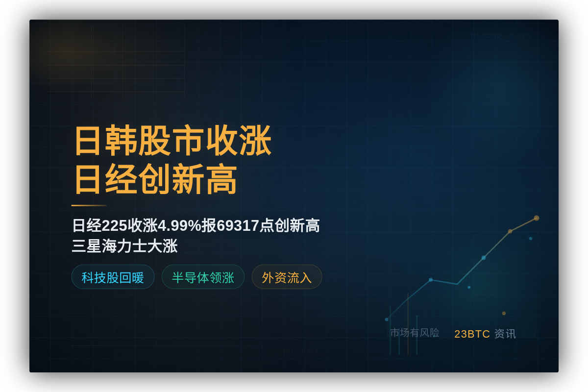 日韩股市收涨,日经创新高,三星海力士大涨插图1 日韩股市收涨,日经创新高,三星海力士大涨