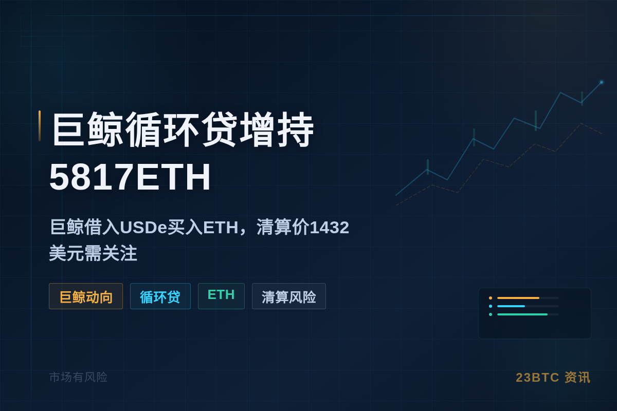 巨鲸循环贷增持5817ETH,$1719插图1 巨鲸循环贷增持5817ETH,$1719