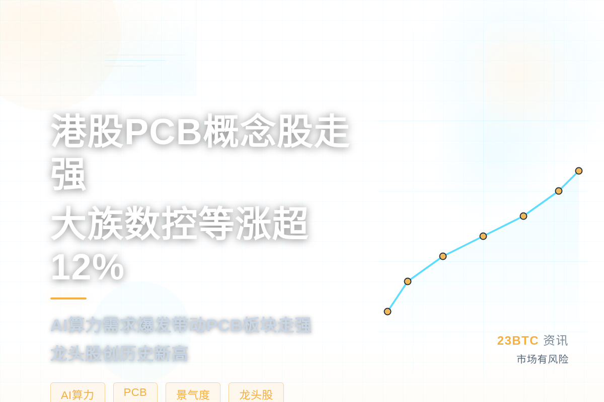 港股PCB概念股走强 大族数控等涨超12%