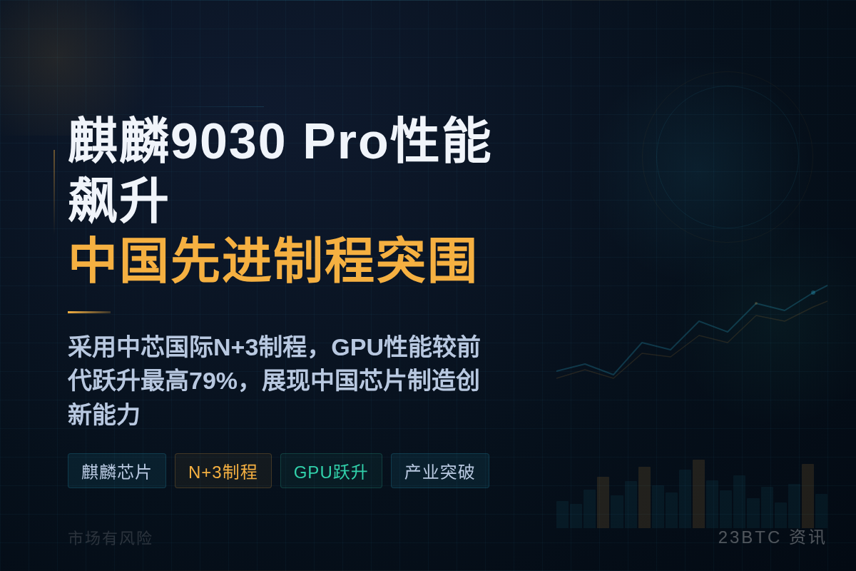 麒麟9030 Pro性能飙升，中国先进制程突围