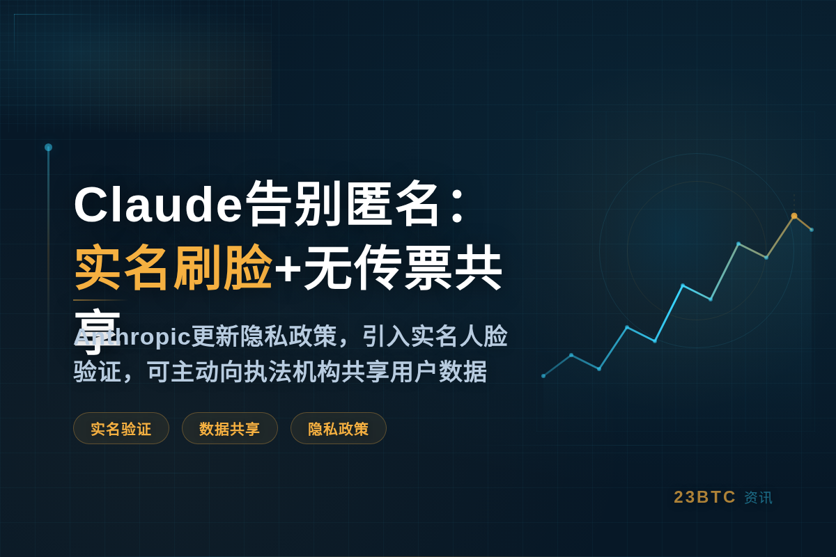 Claude告别匿名:实名刷脸+无传票共享插图1 Claude告别匿名:实名刷脸+无传票共享