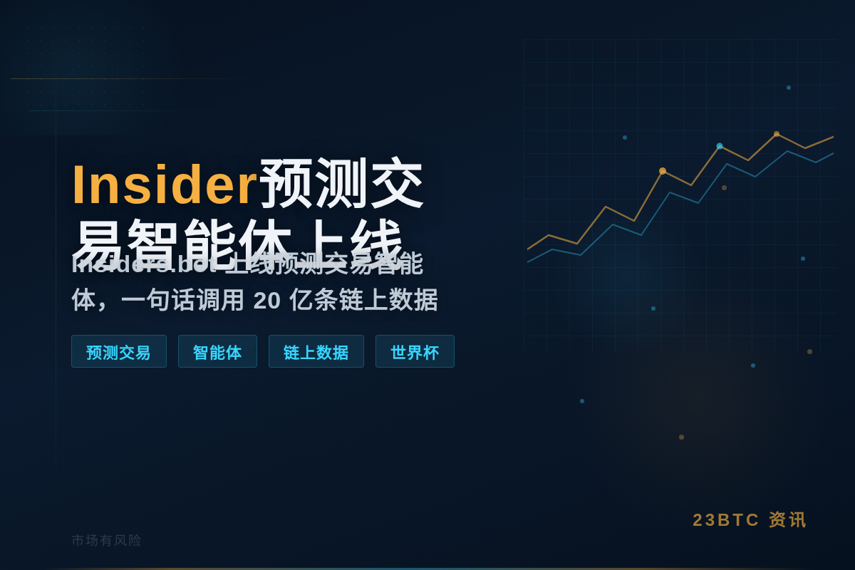 Insider预测交易智能体上线插图1 Insider预测交易智能体上线