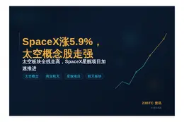 SpaceX涨5.9%，太空概念股走强