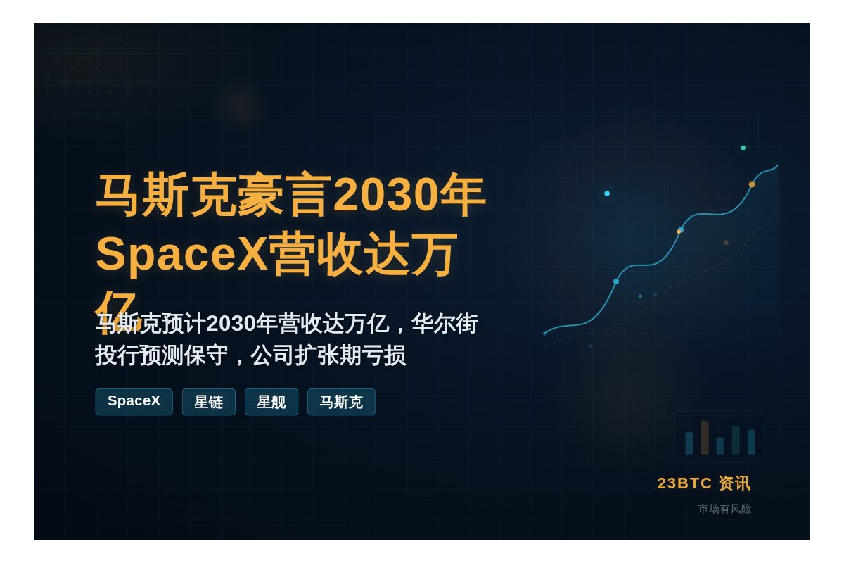 马斯克豪言2030年SpaceX营收达万亿插图1 马斯克豪言2030年SpaceX营收达万亿
