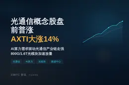 光通信概念股盘前普涨 AXTI大涨14%