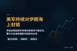 美军持续对伊朗海上封锁