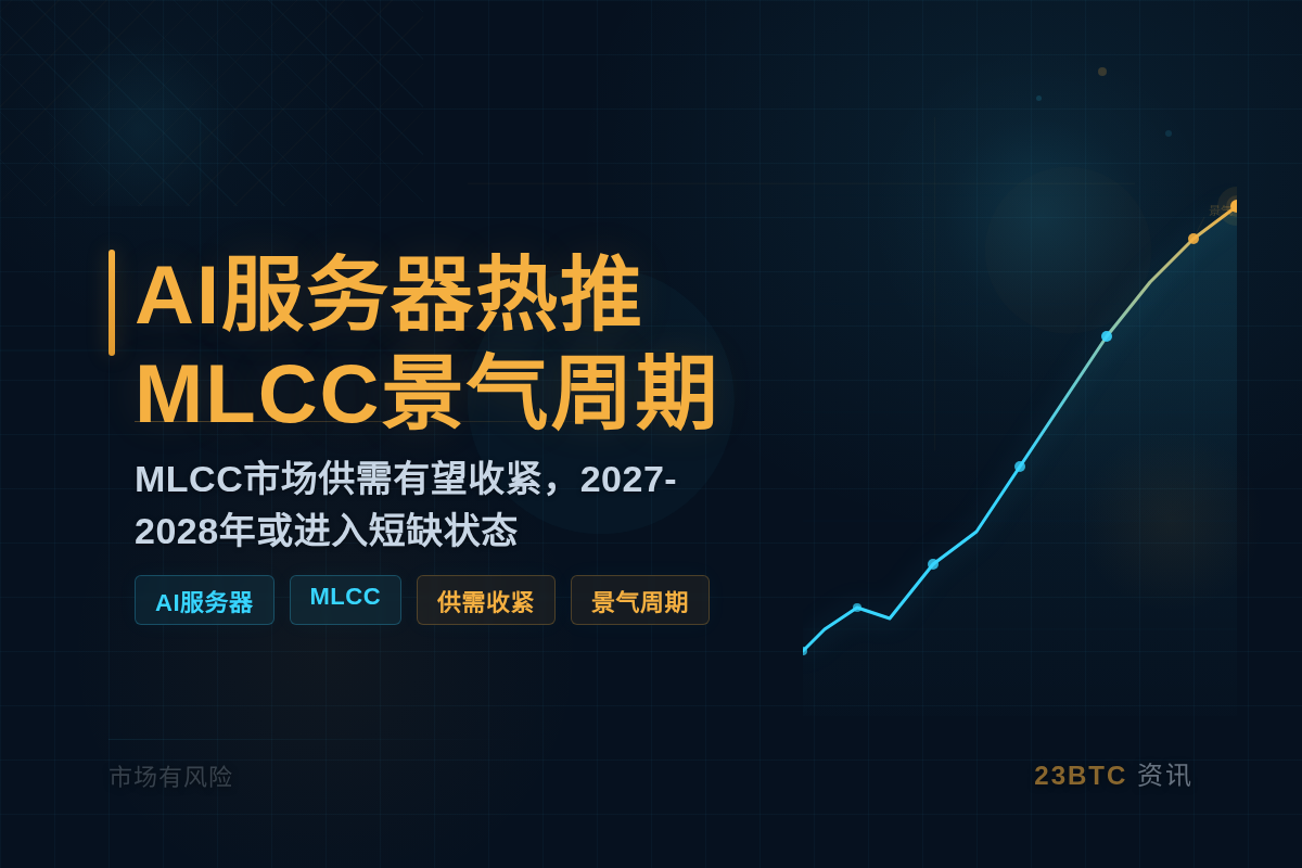 AI服务器热推MLCC景气周期