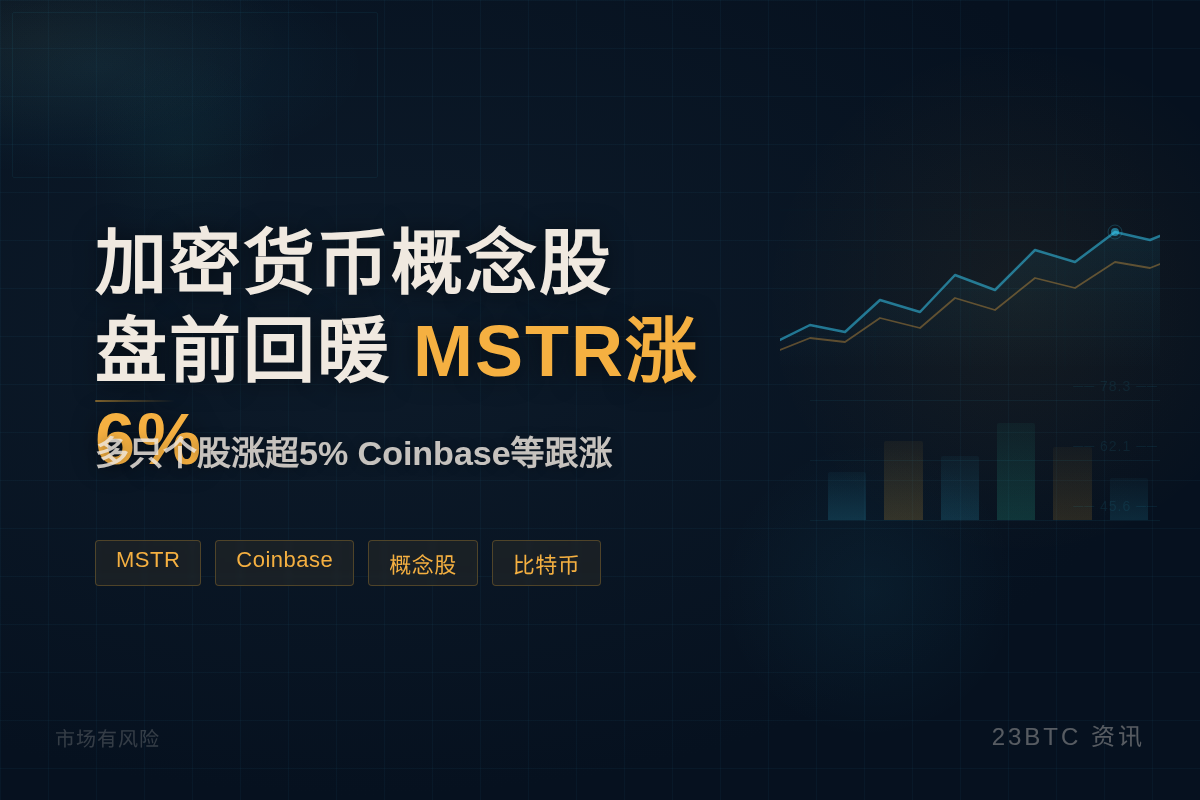 加密货币概念股盘前回暖,MSTR涨6%插图1 加密货币概念股盘前回暖,MSTR涨6%