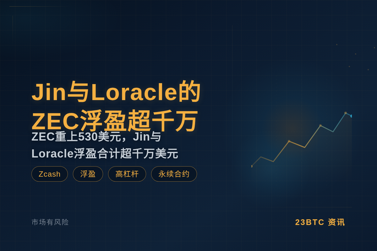 Jin与Loracle的ZEC浮盈超千万
