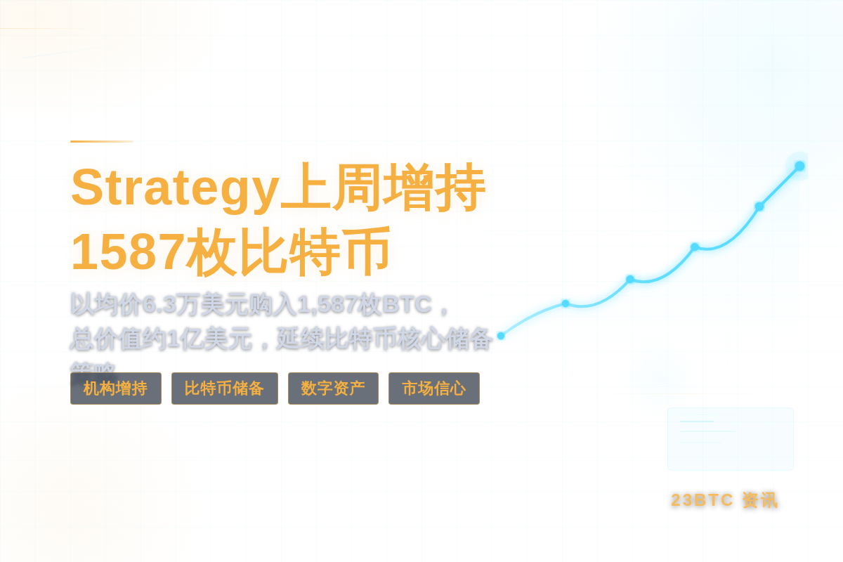 Strategy上周增持1587枚比特币插图1 Strategy上周增持1587枚比特币