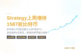 Strategy上周增持1587枚比特币