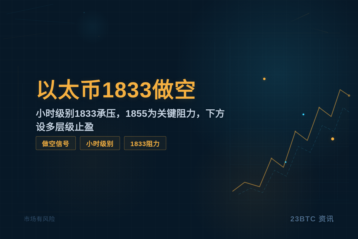 2026-06-15 12:08:23 以太币1833做空插图1 以太币1833做空