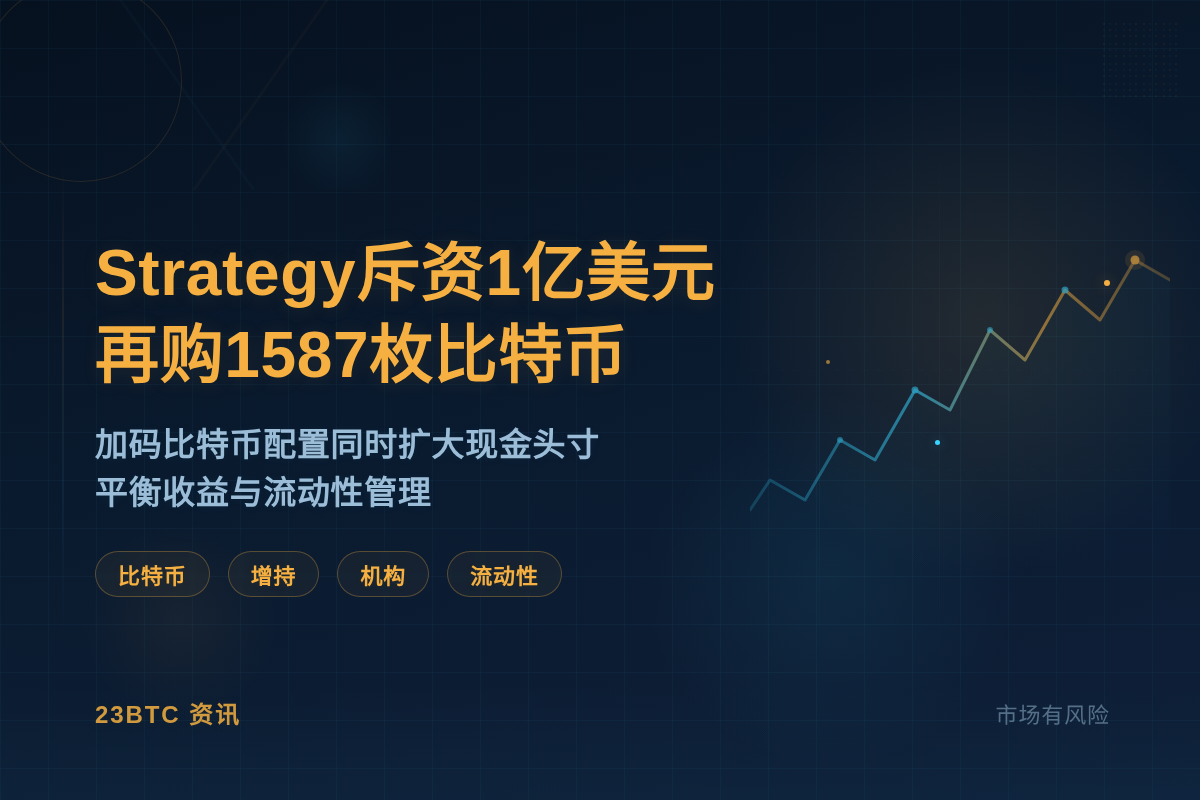Strategy斥资1亿美元再购1587枚比特币插图1 Strategy斥资1亿美元再购1587枚比特币