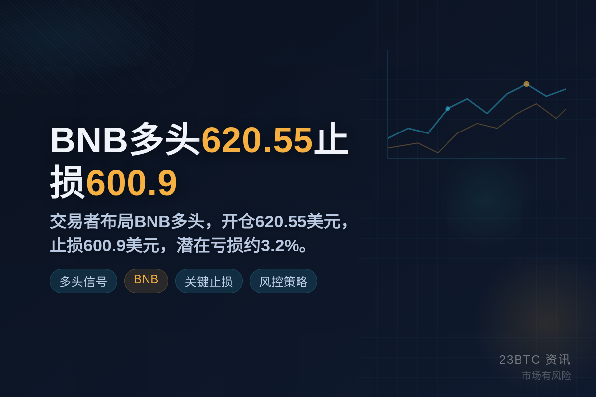 BNB多头620.55止损600.9