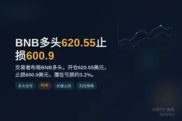 2026-06-15 12:31:41 BNB多头620.55止损600.9