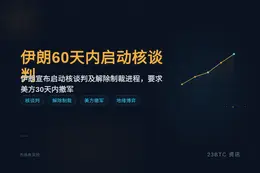 伊朗60天内启动核谈判与解制裁