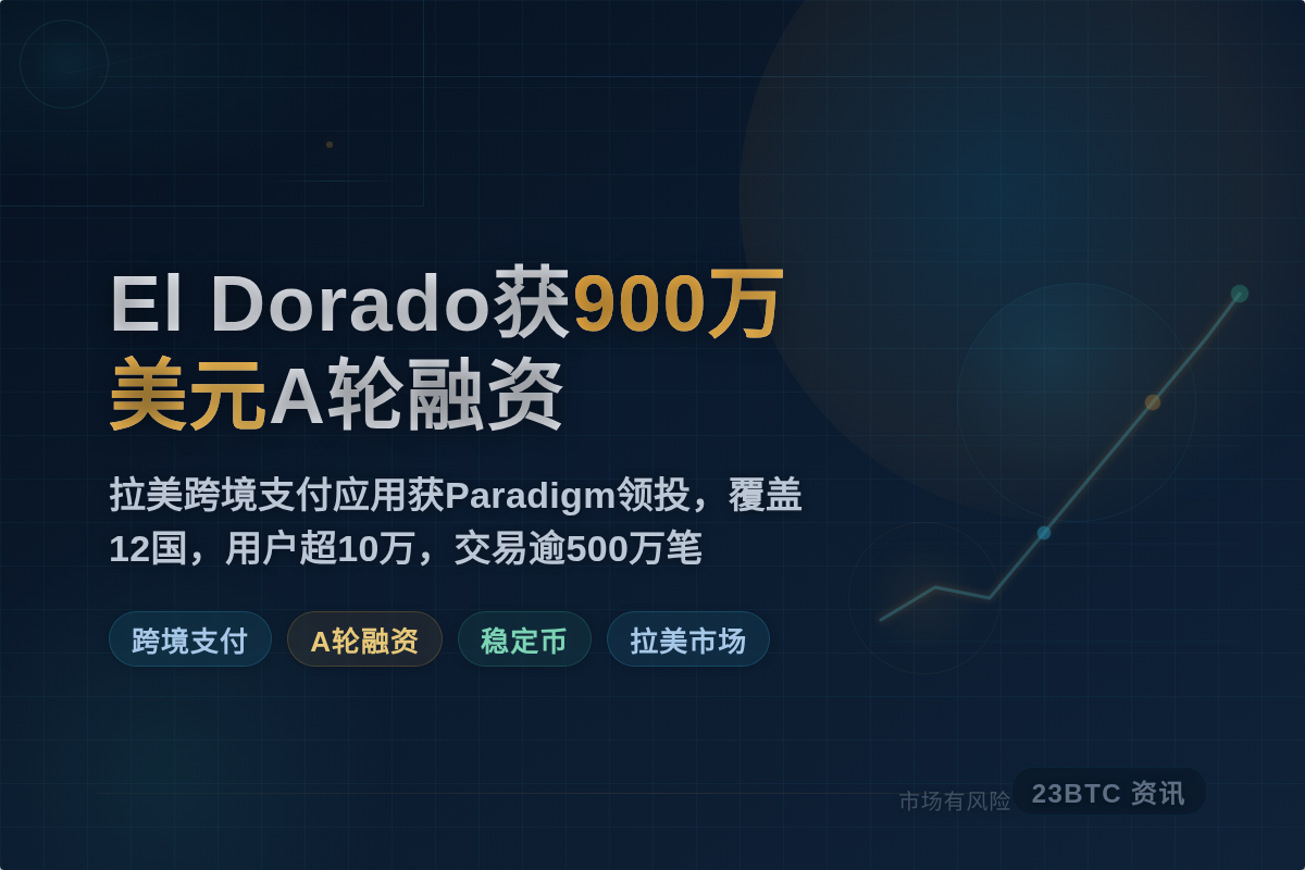 El Dorado获900万美元A轮融资插图1 El Dorado获900万美元A轮融资