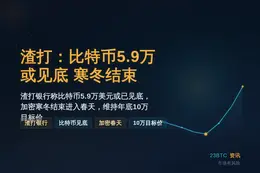 渣打：比特币5.9万或见底，寒冬结束