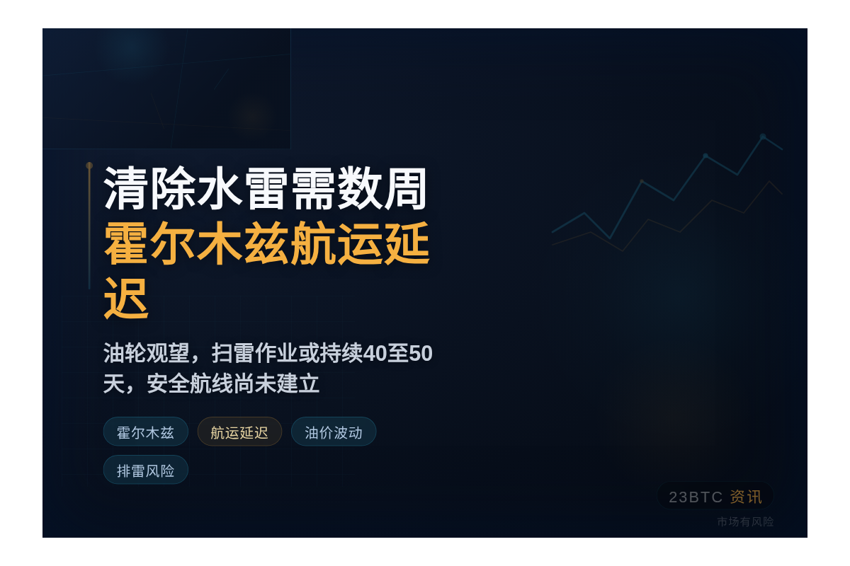 清除水雷需数周 霍尔木兹航运恢复延迟风险插图 清除水雷需数周 霍尔木兹航运恢复延迟风险