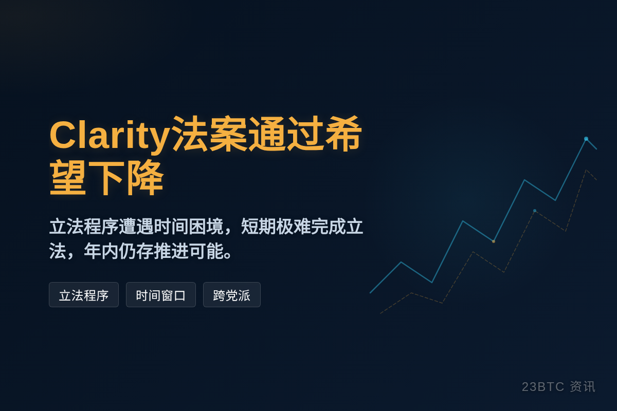 Clarity法案7月4日前通过希望下降插图1 Clarity法案7月4日前通过希望下降