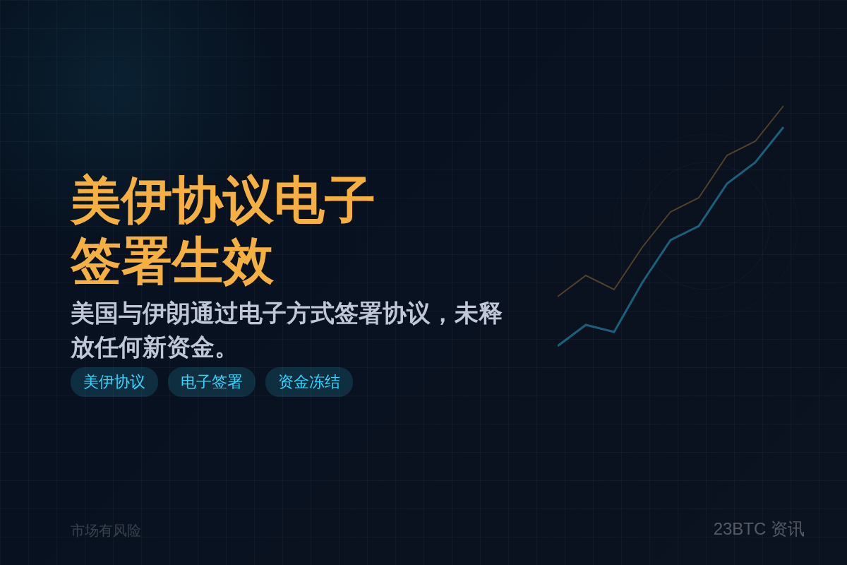 美伊协议电子签署生效,伊朗无新资金插图1 美伊协议电子签署生效,伊朗无新资金