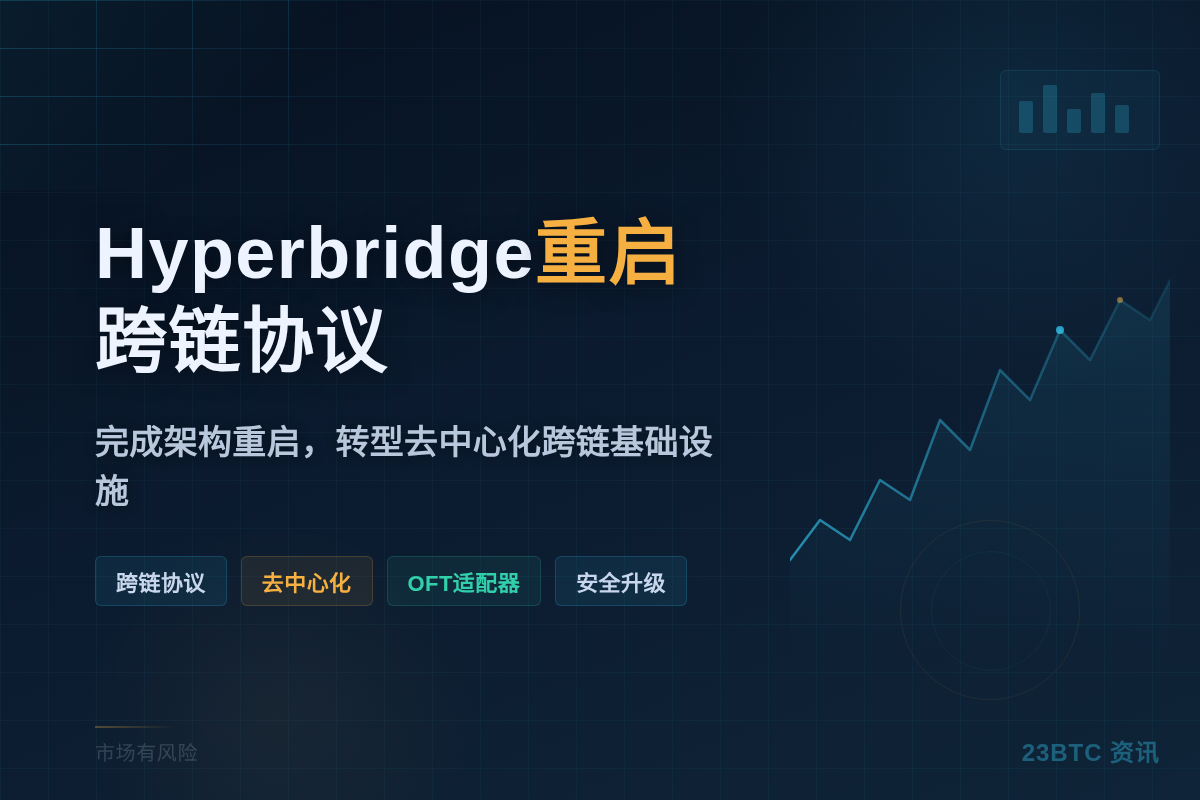 Hyperbridge重启跨链协议推OFT适配器，去中心化升
