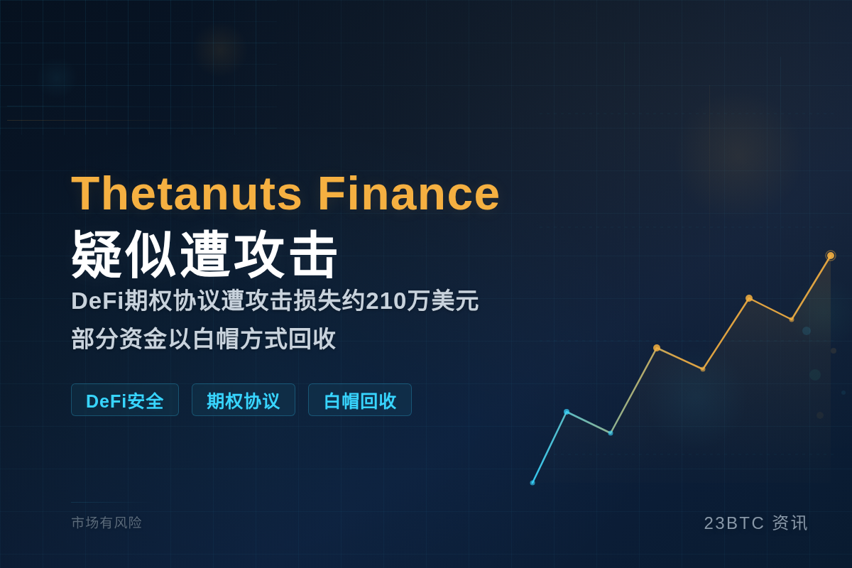 Thetanuts Finance 疑似遭攻击插图1 Thetanuts Finance 疑似遭攻击