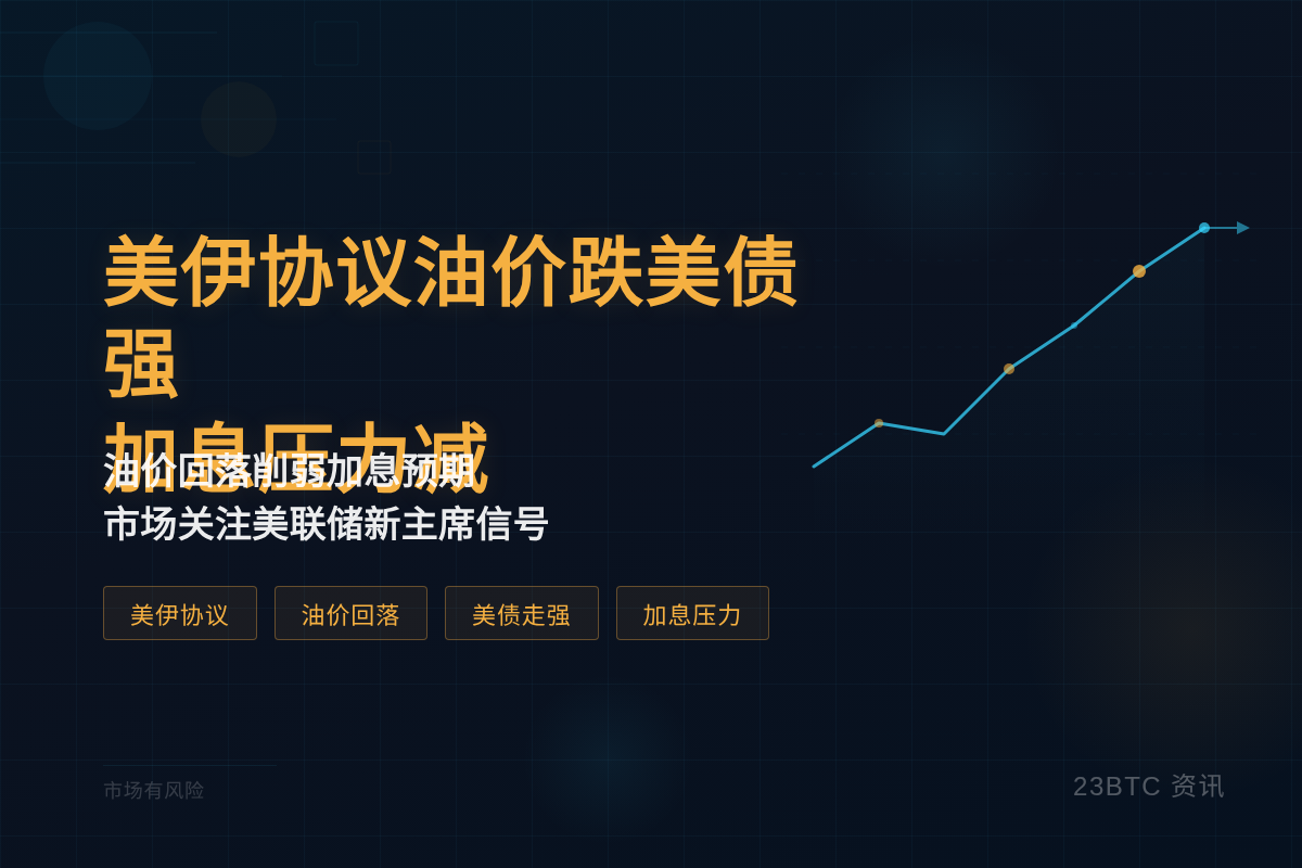 美伊协议油价跌美债强加息压力减插图1 美伊协议油价跌美债强加息压力减