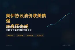 美伊协议油价跌美债强加息压力减
