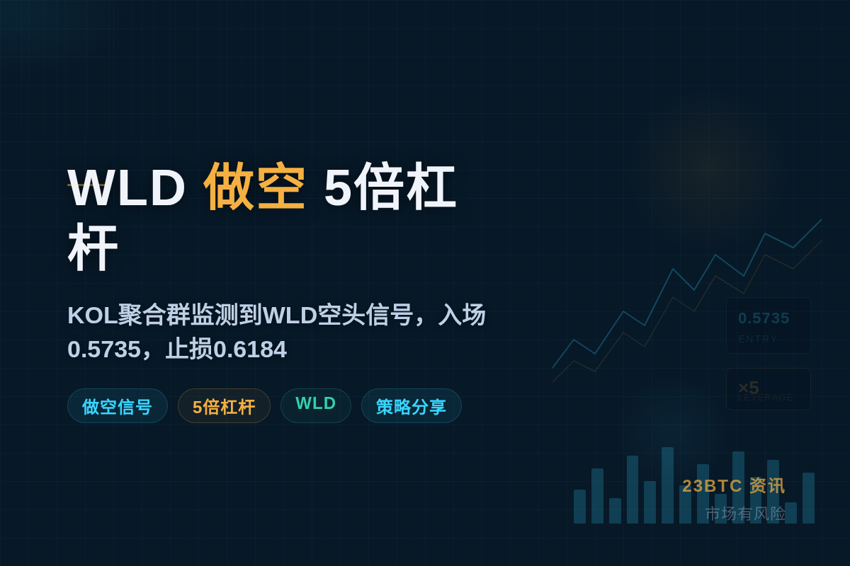 2026-06-15 16:32:31 WLD做空5倍杠杆插图1 WLD做空5倍杠杆