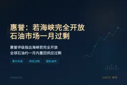 惠誉：若霍尔木兹海峡开放，石油市场一月过剩