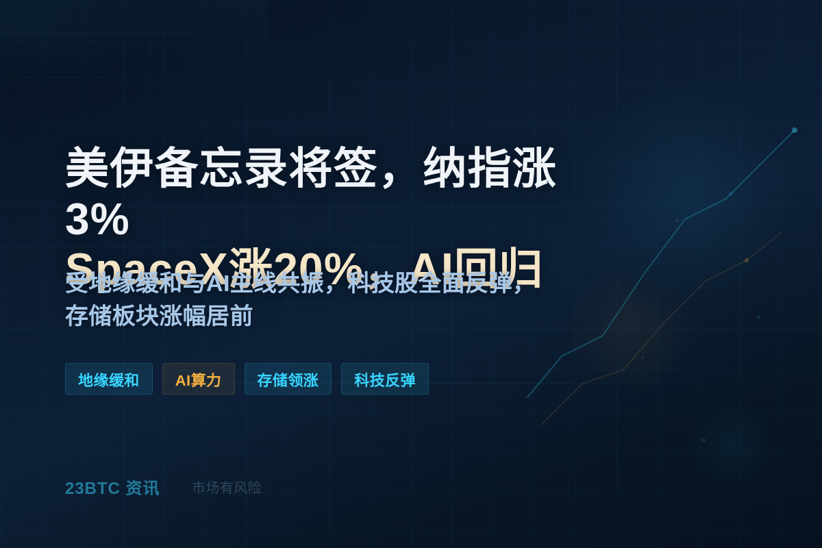 美伊备忘录将签,纳指涨3%,SpaceX涨20%,AI回归插图1 美伊备忘录将签,纳指涨3%,SpaceX涨20%,AI回归
