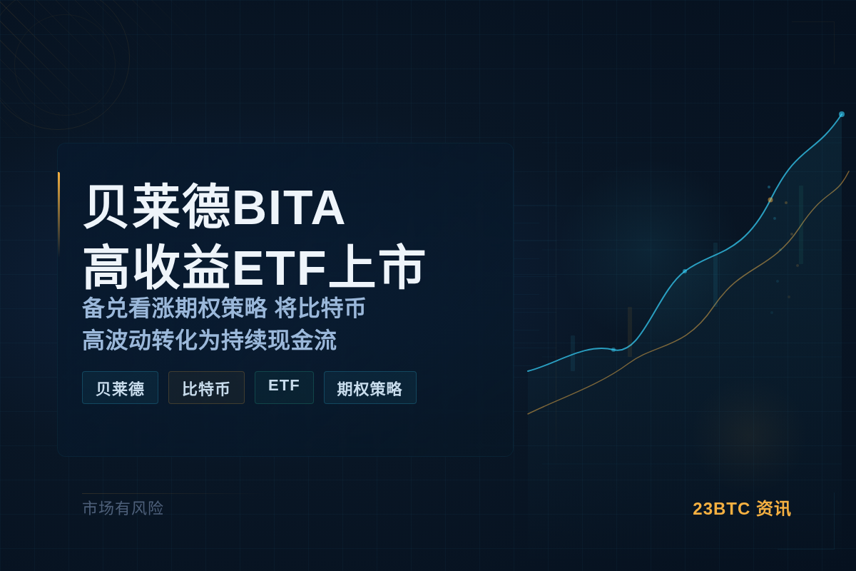 贝莱德比特币高收益ETF BITA今上市插图1 贝莱德比特币高收益ETF BITA今上市