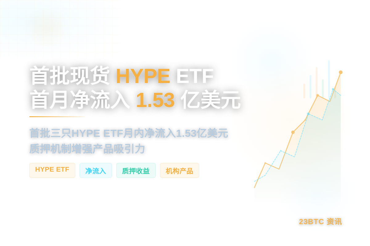 首批现货HYPE ETF首月净流入1.53亿美元插图1 首批现货HYPE ETF首月净流入1.53亿美元