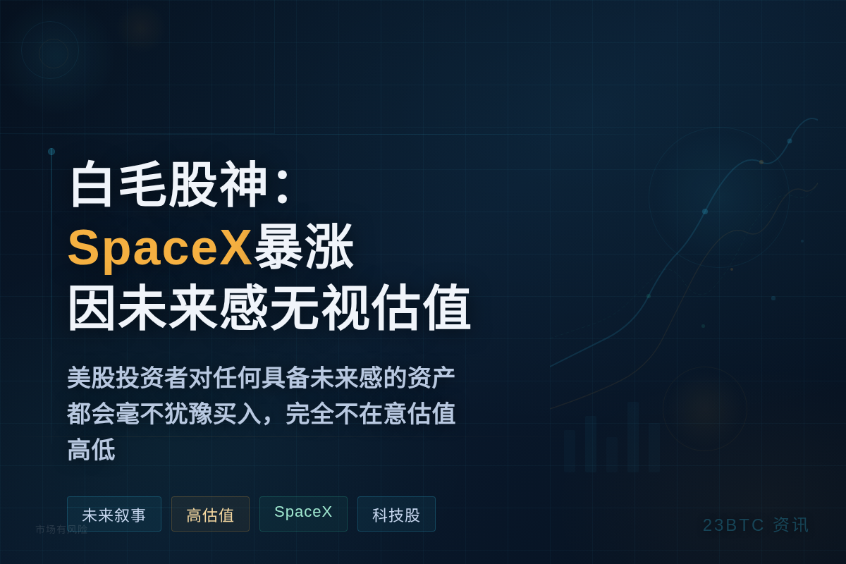 白毛股神:SpaceX暴涨因未来感无视估值插图1 白毛股神:SpaceX暴涨因未来感无视估值