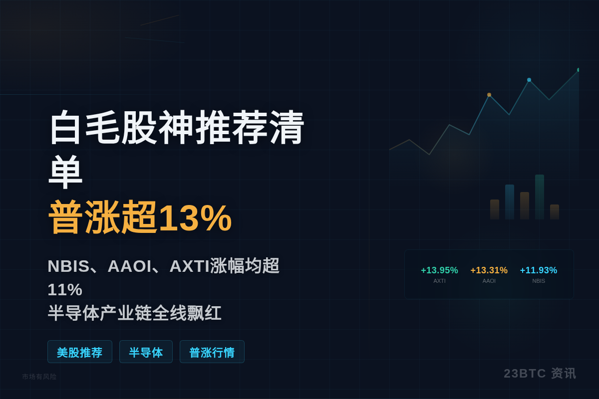 白毛股神推荐清单普涨超13%插图1 白毛股神推荐清单普涨超13%