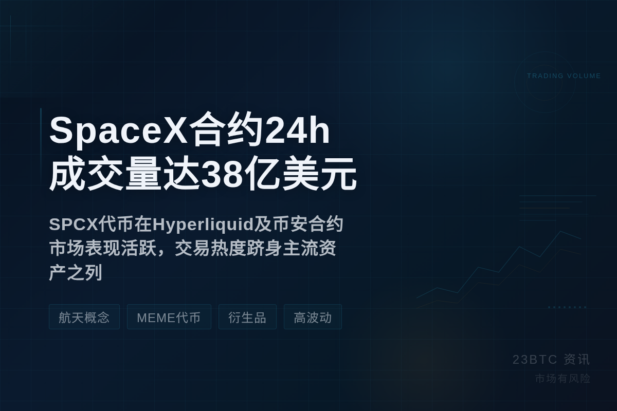 SpaceX合约24h成交量达38亿美元插图1 SpaceX合约24h成交量达38亿美元