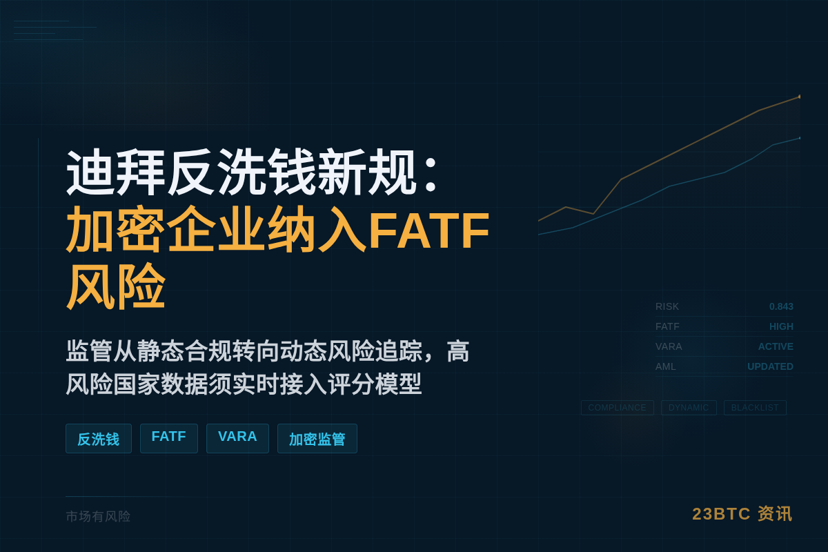 迪拜反洗钱新规:加密企业纳入FATF风险插图1 迪拜反洗钱新规:加密企业纳入FATF风险