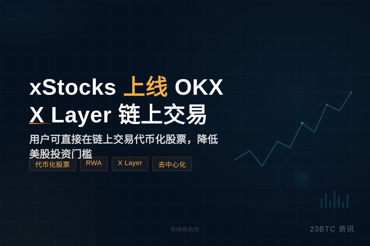 xStocks 上线 OKX X Layer,支持链上交易插图1 xStocks 上线 OKX X Layer,支持链上交易