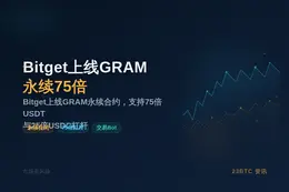 Bitget上线GRAM永续合约75倍杠杆