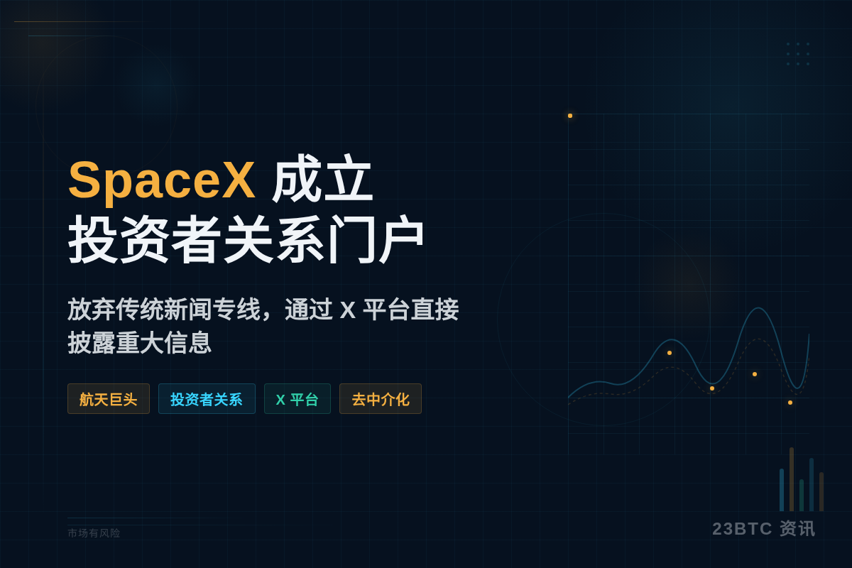 SpaceX 成立投资者关系门户披露重大信息插图1 SpaceX 成立投资者关系门户披露重大信息