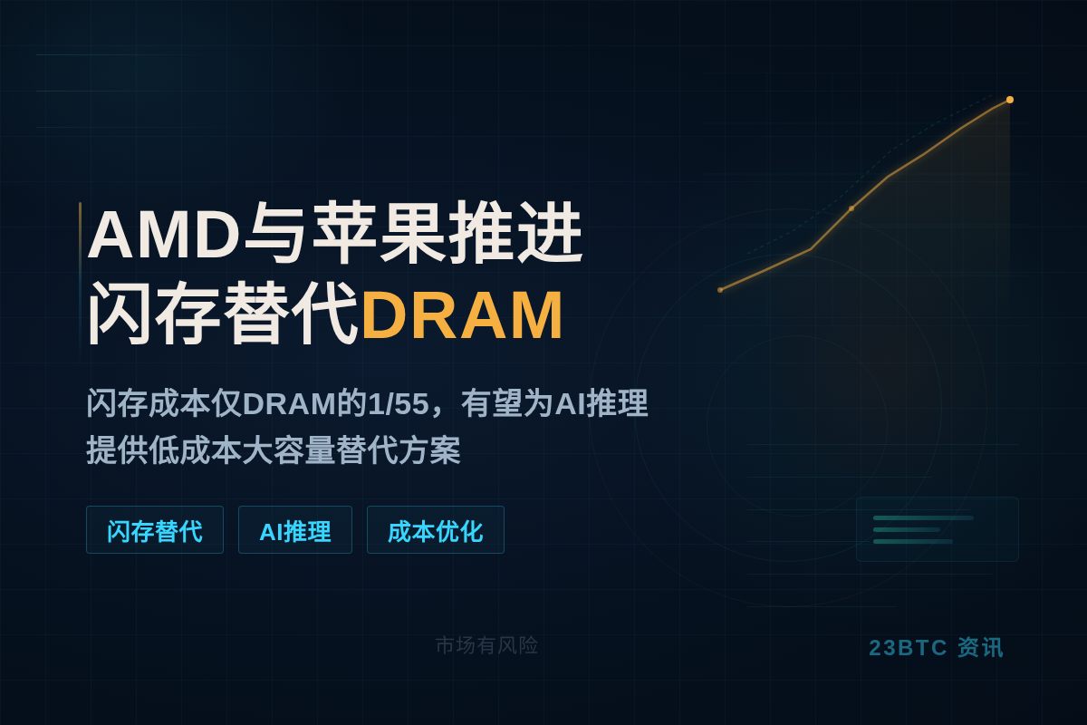 Citrini：AMD与苹果用闪存替代部分DRAM
