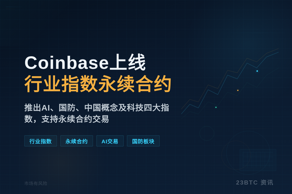 Coinbase上线行业指数永续合约,一键交易AI国防插图1 Coinbase上线行业指数永续合约,一键交易AI国防