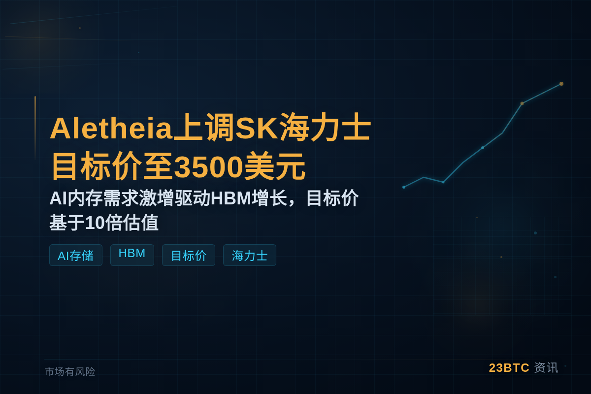Aletheia上调SK海力士目标价至3500美元
