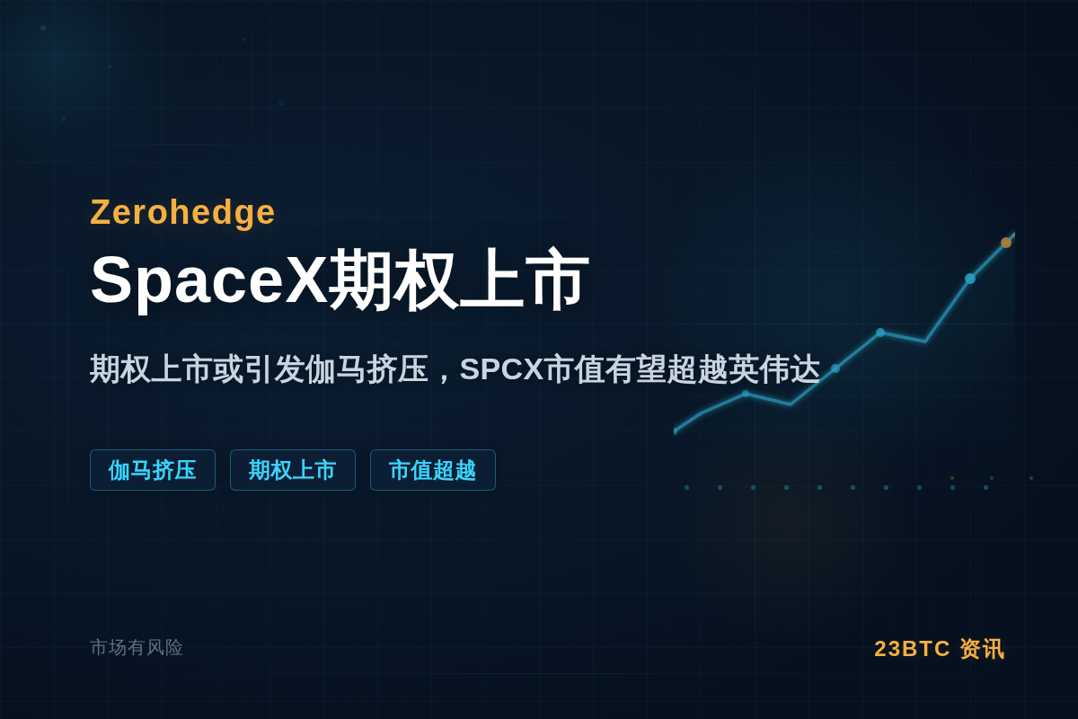 Zerohedge:SpaceX期权今日上市插图1 Zerohedge:SpaceX期权今日上市