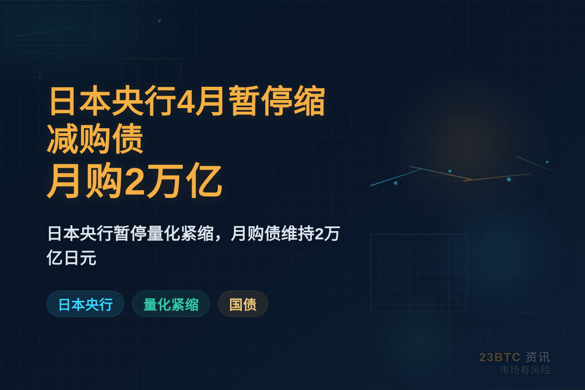 日本央行2027年4月暂停缩减购债,月购2万亿插图1 日本央行2027年4月暂停缩减购债,月购2万亿