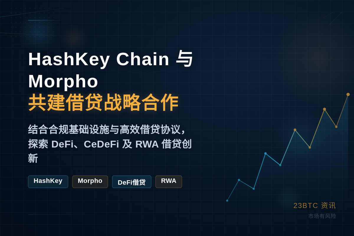 HashKey Chain 与 Morpho 共建借贷战略合插图1 HashKey Chain 与 Morpho 共建借贷战略合