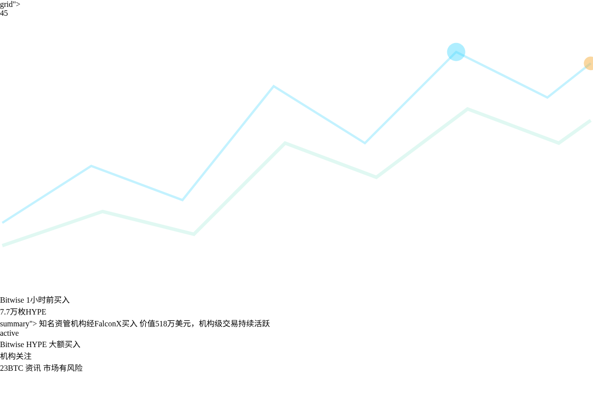 Bitwise 1小时前买入7.7万枚HYPE价值518万美插图 Bitwise 1小时前买入7.7万枚HYPE价值518万美