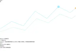 Bitwise 1小时前买入7.7万枚HYPE价值518万美
